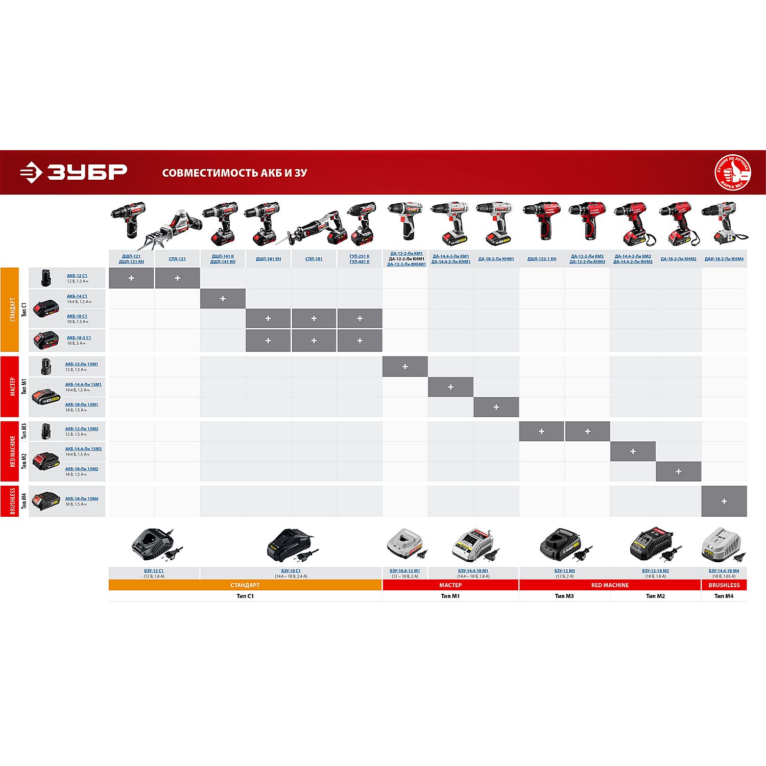 БЗУ для Li-Ion АКБ 12В, М3 БЗУ-12 М3